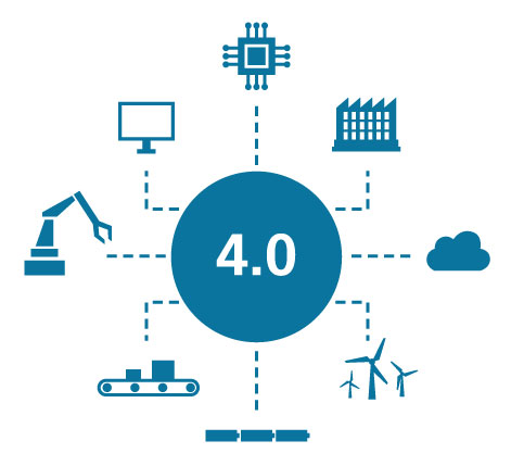 Infografik von Rhenus Lub zu Industrie 4.0 und nachhaltiger Schmierstoffanwendung