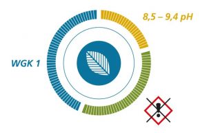 Rhenus Lub: Engagement für die Gesundheit und Sicherheit von Mitarbeitern und Anwendern